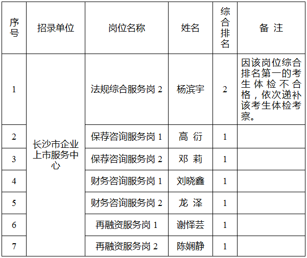 关于长沙市事业单位招聘考试时间的信息
