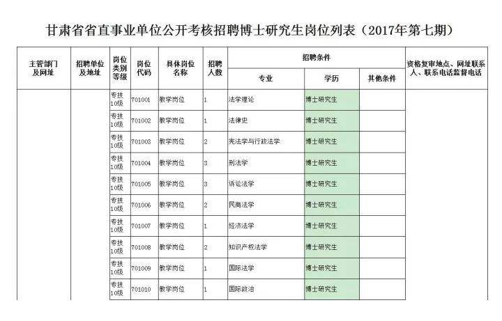 关于2017年甘肃省省直事业单位的信息