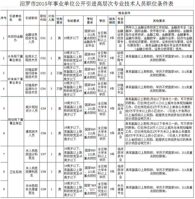 岳阳事业单位招聘考试(衡东事业单位招聘2019)