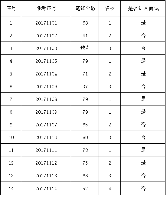 事业单位考试是上午(事业单位笔试50多分)