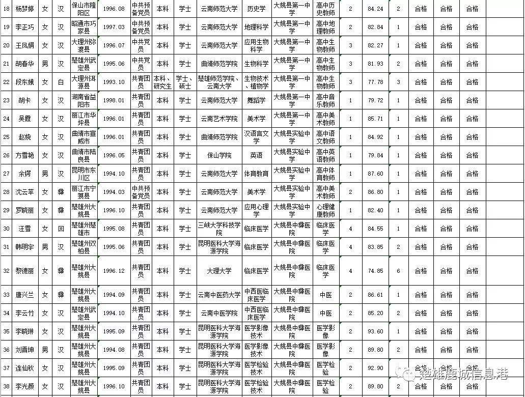 2015楚雄州事业单位(2020年事业单位招聘岗位表)