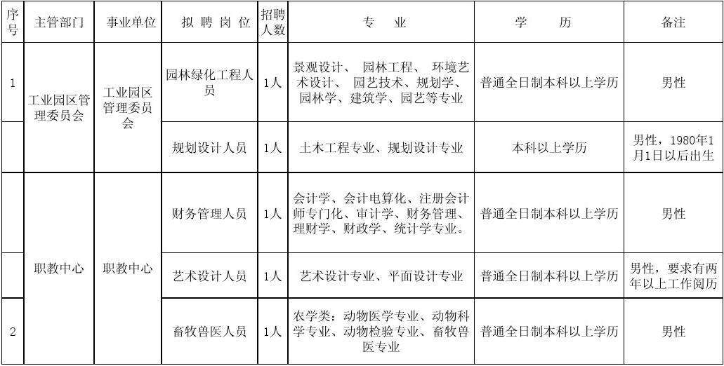 事业单位艺术设计类是什么(艺术类的事业编制单位有什么)