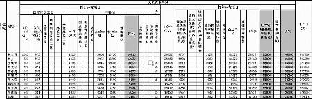 深圳事业单位编制工资(深圳2020行政事业单位)