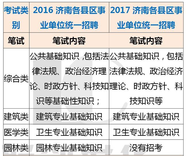 关于建筑专业课有哪些事业单位的信息