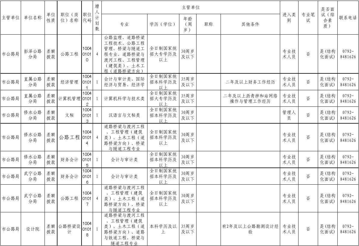 关于建筑专业课有哪些事业单位的信息