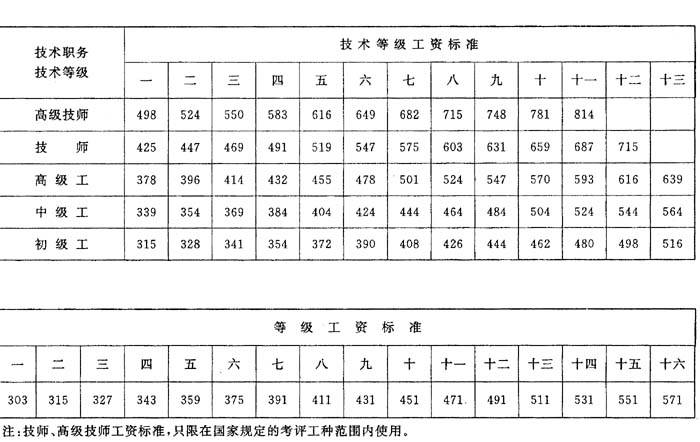 山东事业单位薪水(2022山东事业单位)
