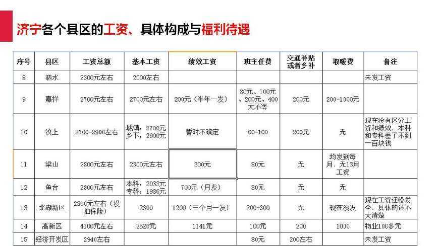 山东事业单位薪水(2022山东事业单位)