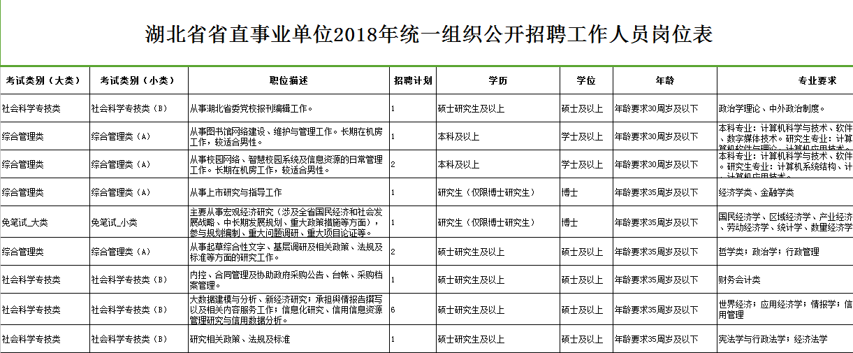 2017横琴事业单位招聘(2017年事业单位招聘公告)