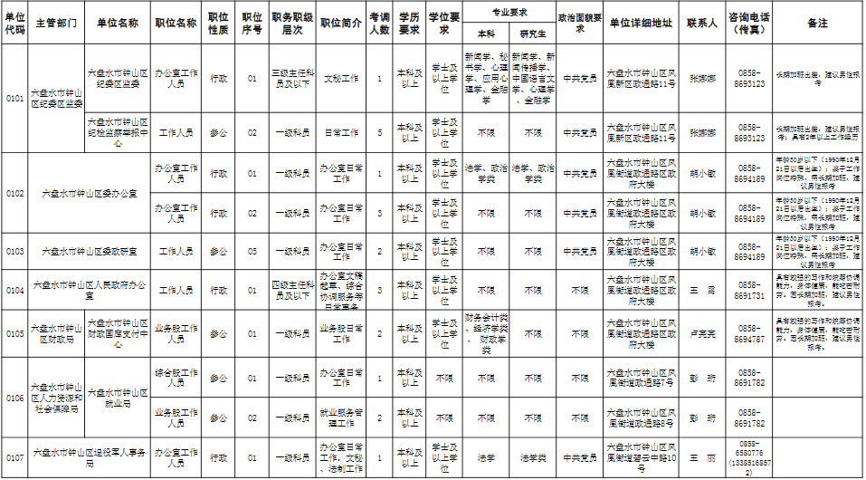 关于六盘水钟山区事业单位考试时间的信息