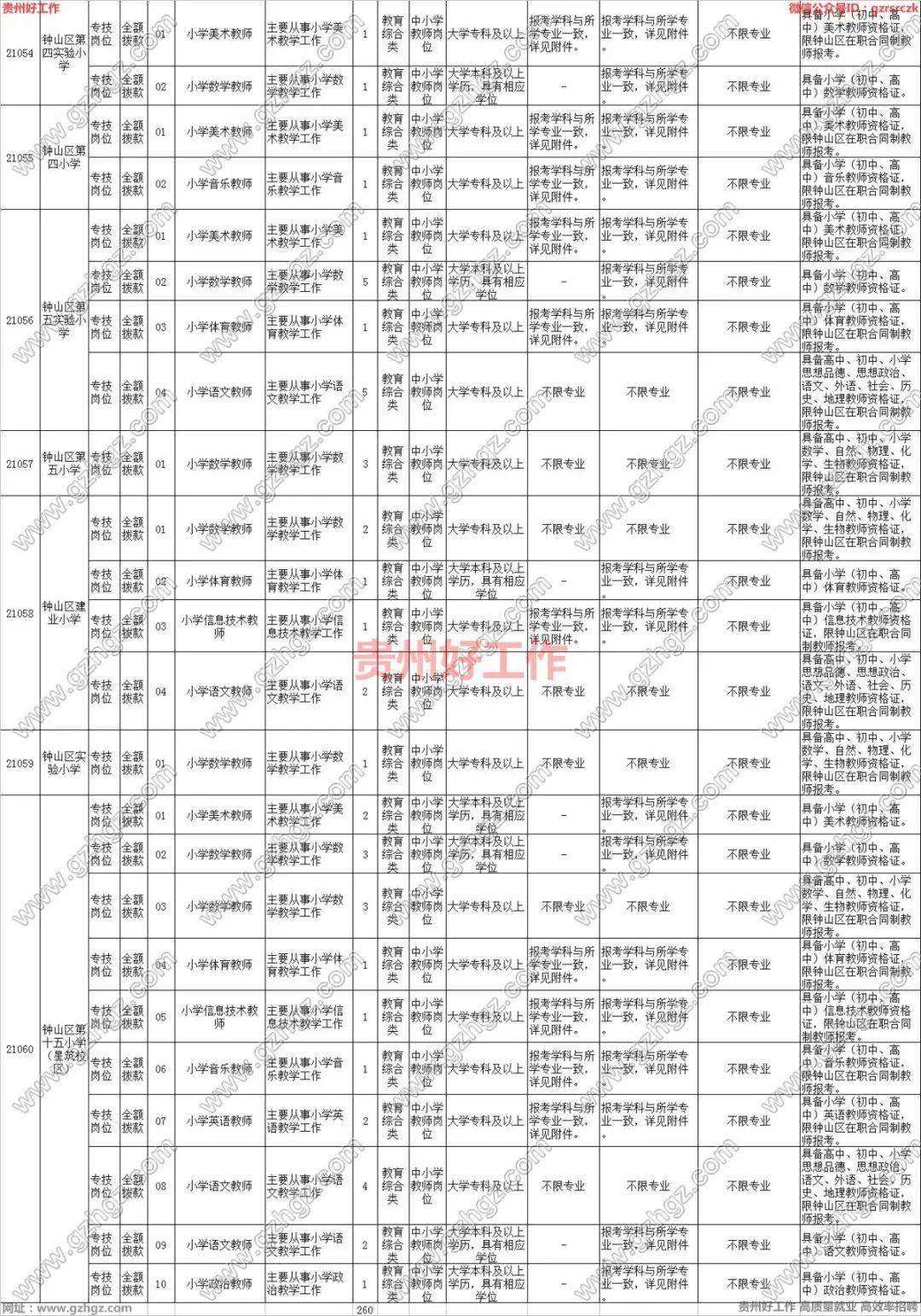 关于六盘水钟山区事业单位考试时间的信息