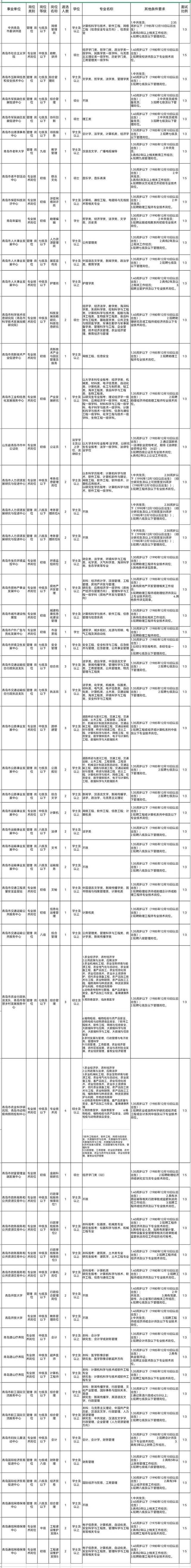 青岛市事业单位列表(青岛事业单位人才引进)
