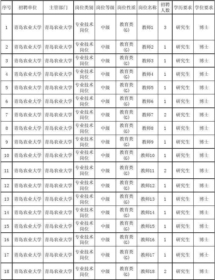 青岛市事业单位列表(青岛事业单位人才引进)