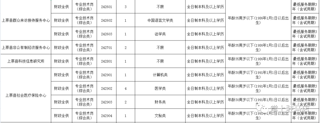 正阳县审计局事业单位招聘(正阳县事业单位招聘2022)