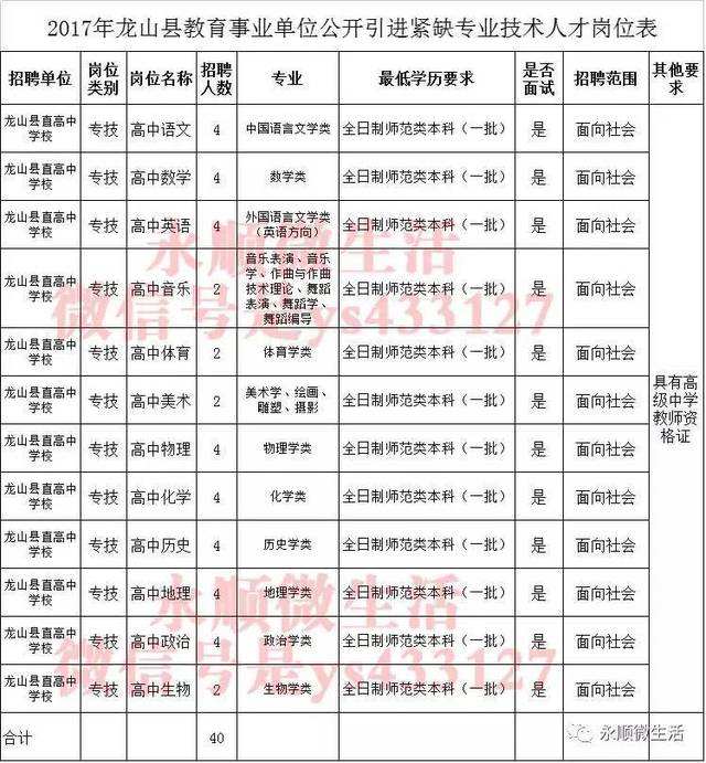 包含州级高级中学事业单位的词条