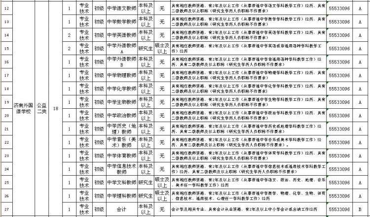 包含州级高级中学事业单位的词条
