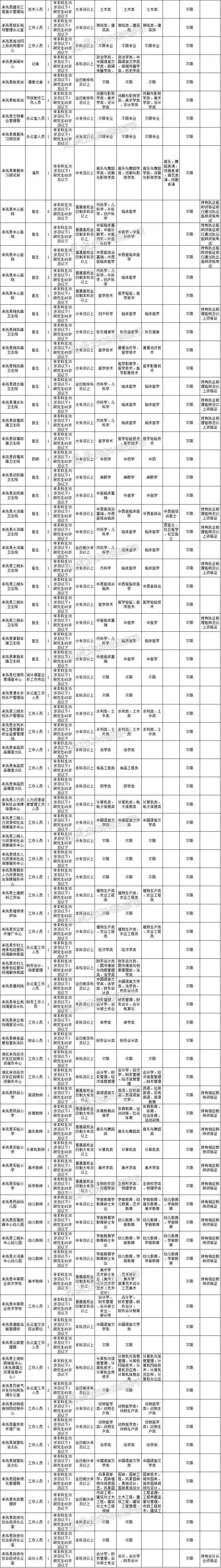 2017江西省省直事业单位招聘的简单介绍