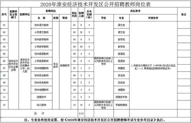 淮安事业单位下半年(淮安国企事业单位招聘)
