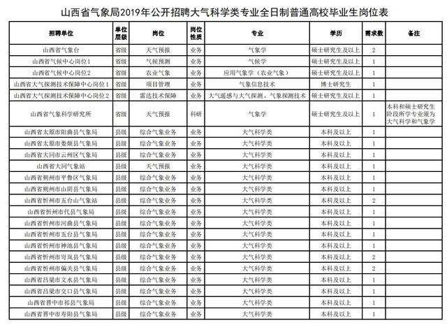 气象局事业单位考试(气象局笔试考什么科目)