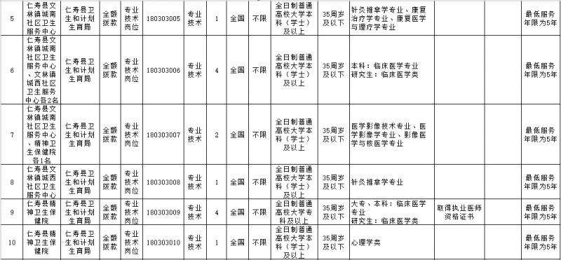仁寿事业单位辞职(17号辞职单位给交五险吗)