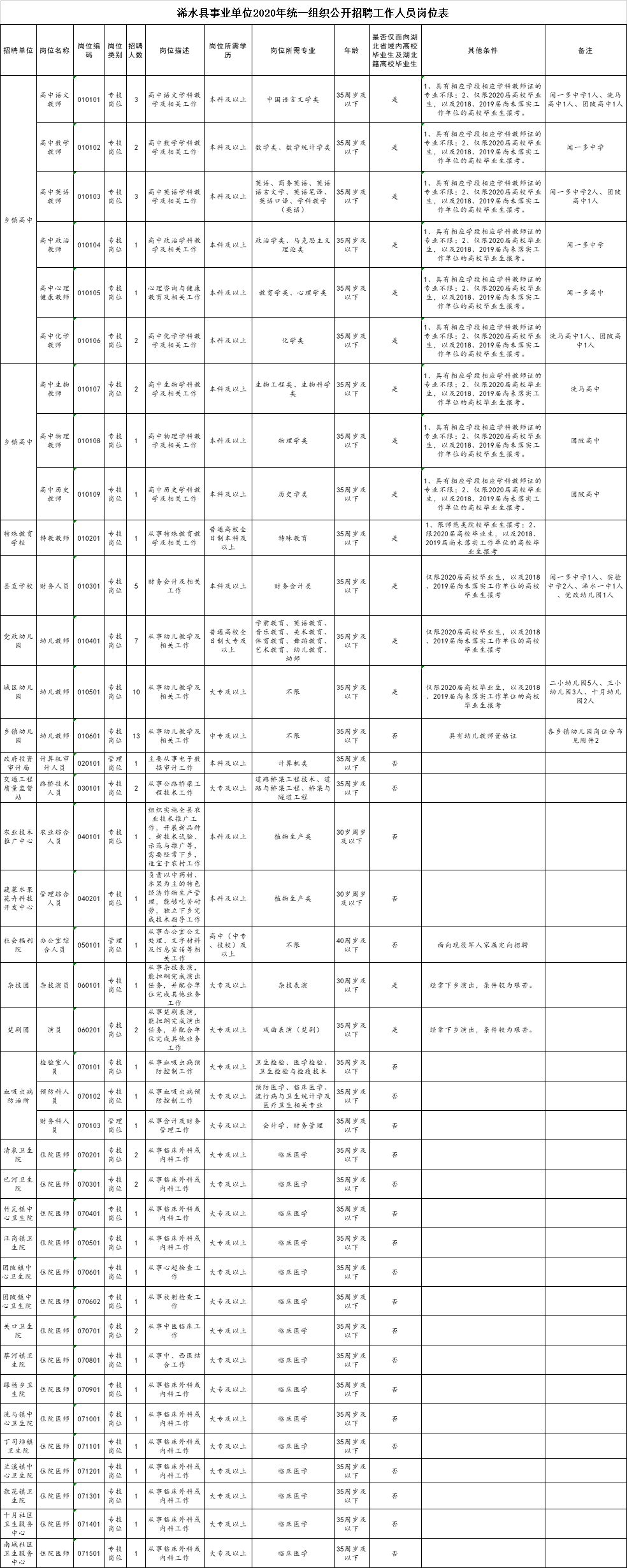 六枝事业单位考试公告(黄平县2021年事业单位招聘公告)
