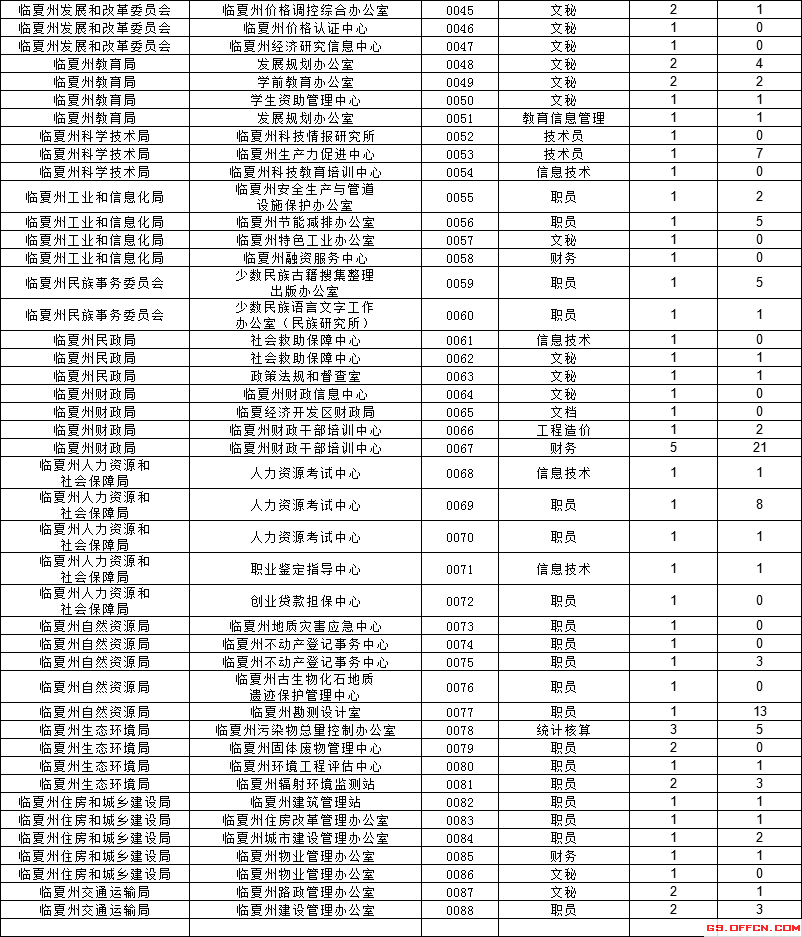 甘肃天水官网事业单位报名时间(2020年天水事业单位招聘公告)
