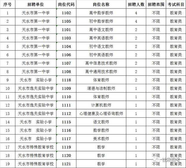 甘肃天水官网事业单位报名时间(2020年天水事业单位招聘公告)