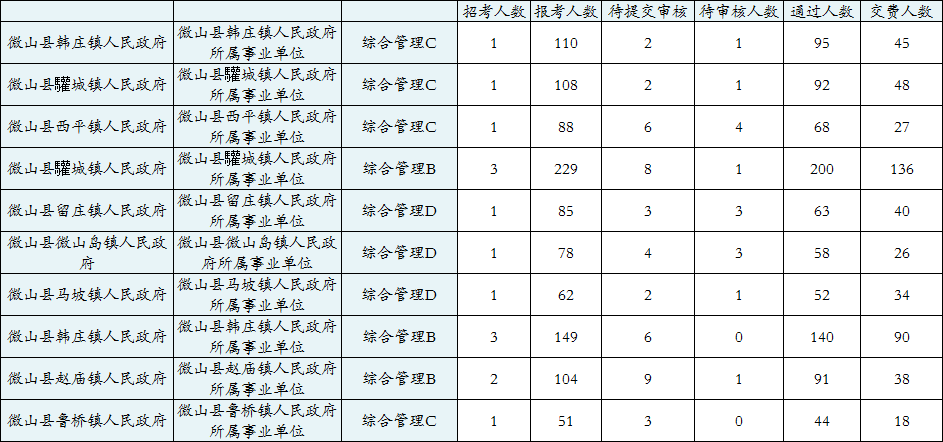 事业单位招考比例(报考事业单位人数比例)