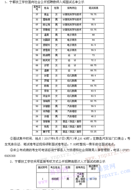 关于2017普宁教师事业单位招聘的信息