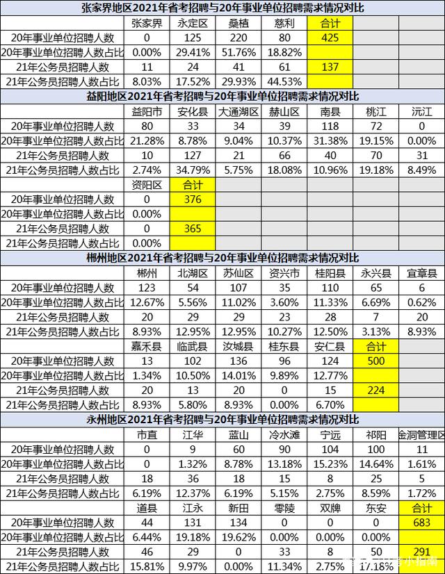 烟台市公务员和事业单位招聘的简单介绍