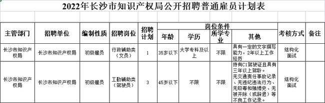 烟台市公务员和事业单位招聘的简单介绍
