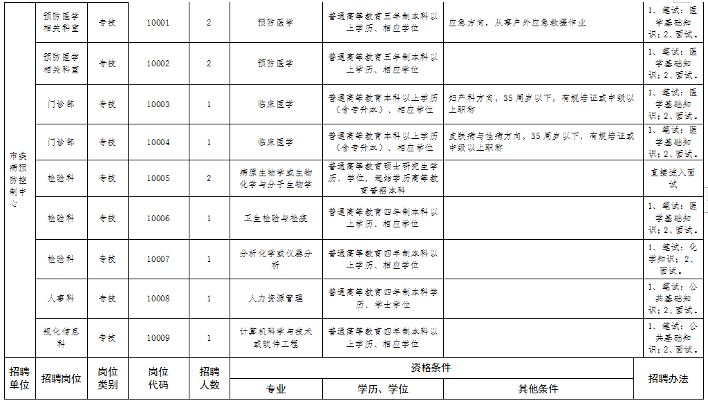2015安阳事业单位招聘的简单介绍