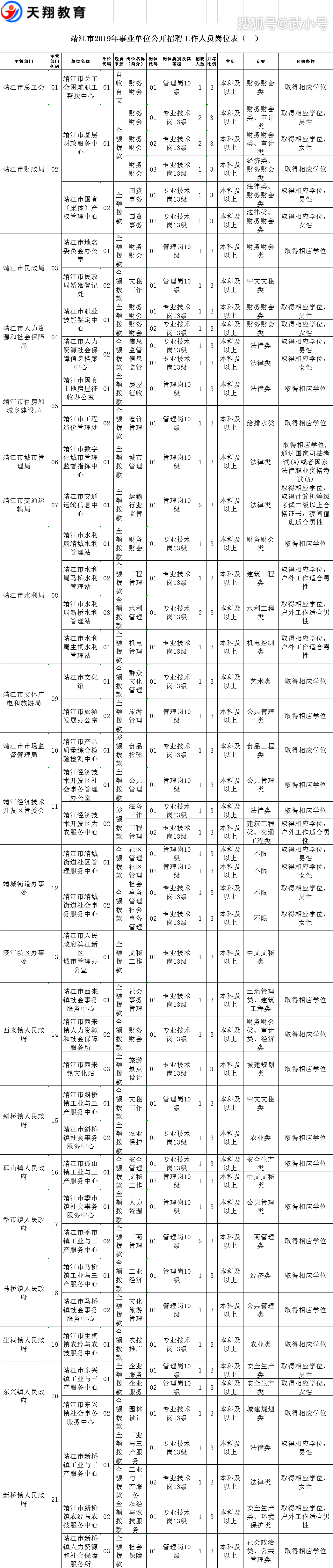 靖江事业单位工资(新沂市事业单位工资)