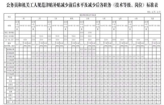 靖江事业单位工资(新沂市事业单位工资)