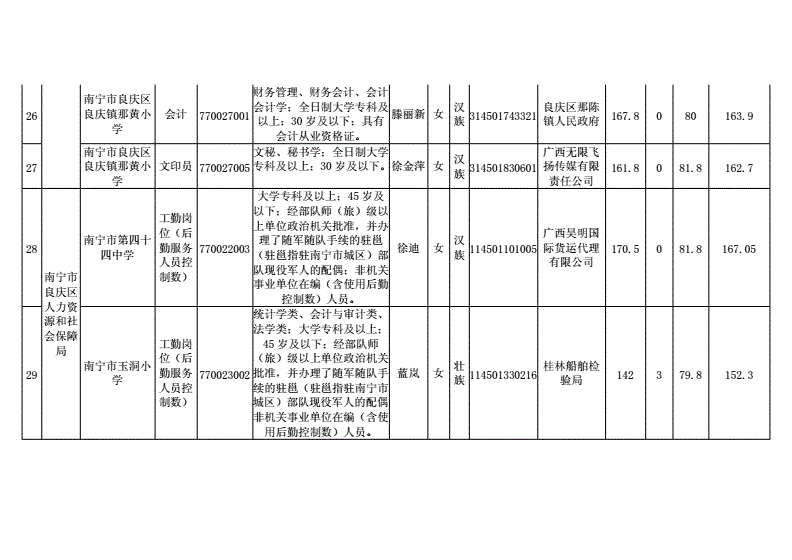 广西南宁事业单位2016的简单介绍