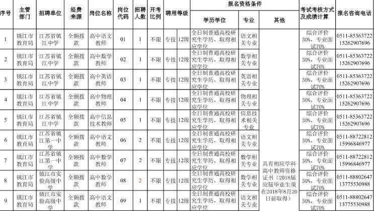 镇江市2017年事业单位(行政事业单位内部控制规范2017)