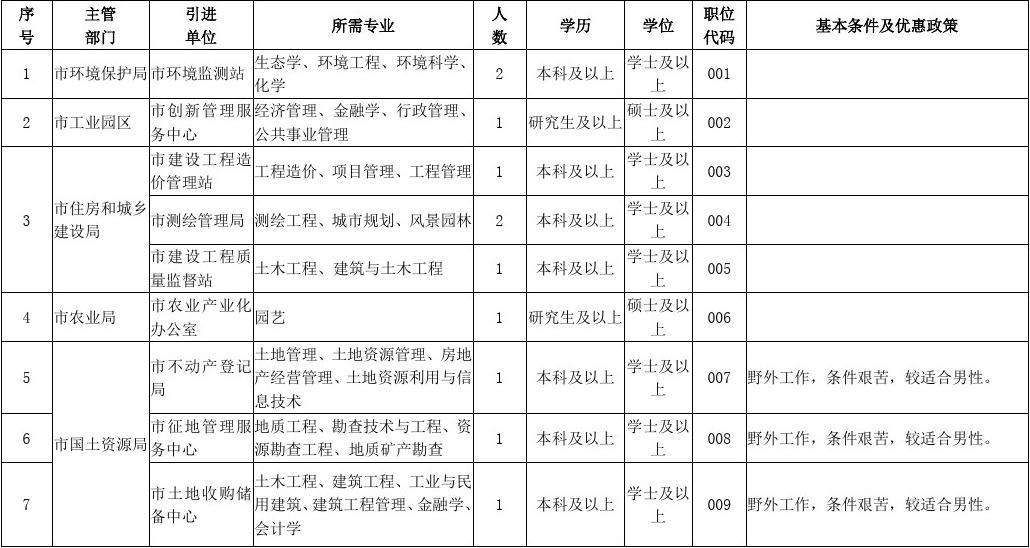 福建省事业单位2017职位(南昌招聘信息最新招聘2021)