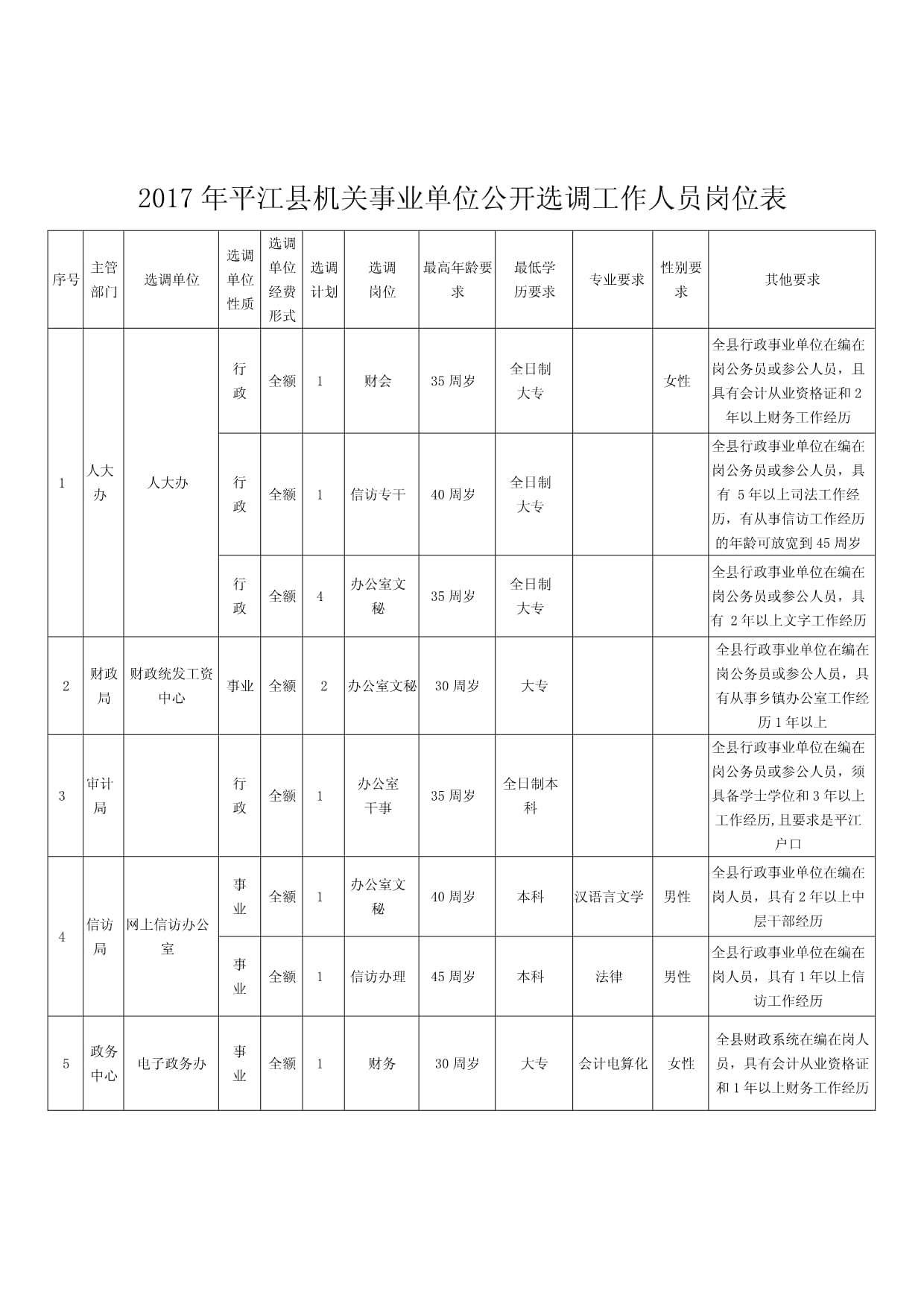 福建省事业单位2017职位(南昌招聘信息最新招聘2021)