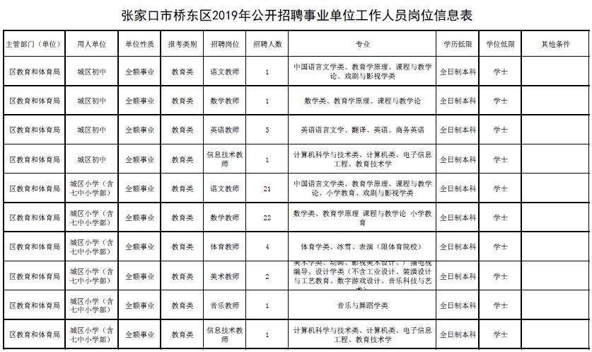 张家口2016年事业单位招聘信息的简单介绍
