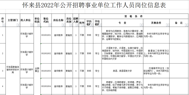 张家口2016年事业单位招聘信息的简单介绍