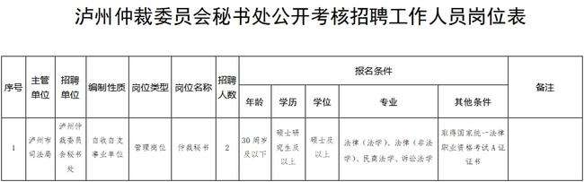 泸州事业单位补贴(退休人员补贴标准表)