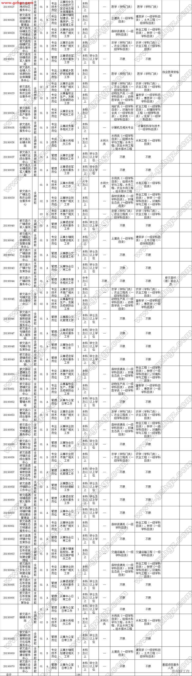 南昌部分事业单位招聘(2021江西省直事业单位)