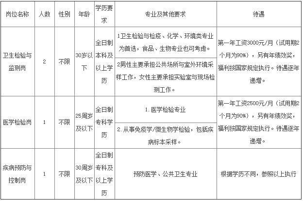南昌部分事业单位招聘(2021江西省直事业单位)