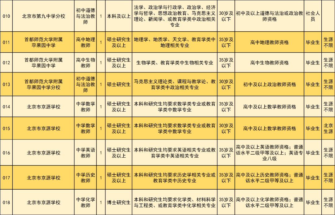 研究生学历事业单位(研究生学历是什么文化)