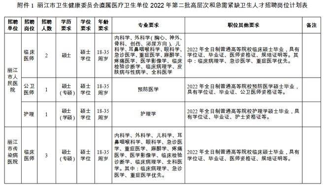 昆明事业单位医院招聘2015招聘信息网的简单介绍