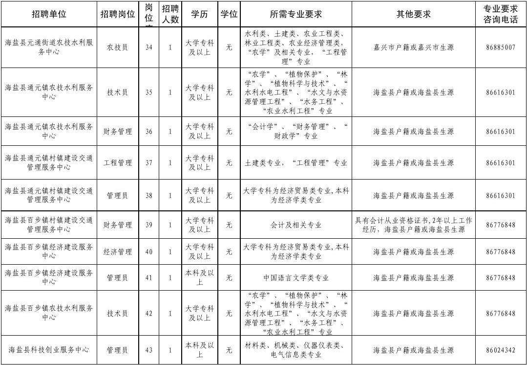 海盐事业单位由谁面试(海盐事业单位招聘2020)