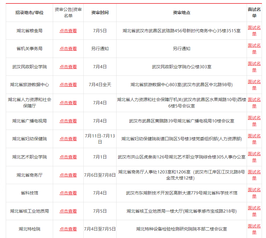 襄阳事业单位报名时间(谷城事业单位招聘2020)