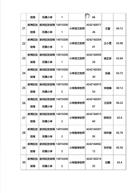 桐乡市事业单位面试公告(2019桐乡市事业单位招聘)