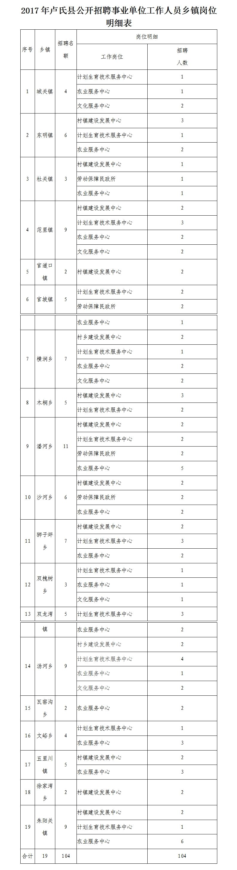 2017嵩县事业单位招聘(行政事业单位内部控制规范2017)
