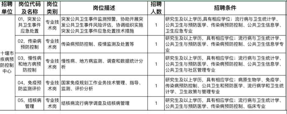 安徽太和事业单位招聘有编制吗(2019年太和县公务员录用名单)