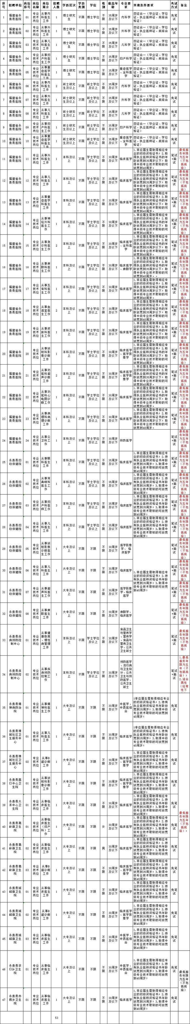 2016年11月厦门事业单位的简单介绍